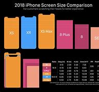 Image result for Apple Comparison Chart