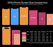 Image result for iPhone 12 Mini Size Comparison