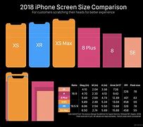 Image result for Mobile Phone Screen Size