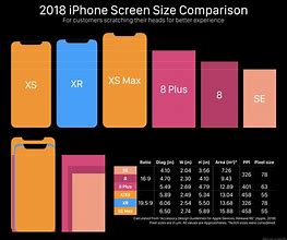 Image result for iPhone 8 Plus and iPhone 13