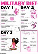 Image result for How to Lose Weight in 3 Days