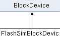 Image result for Sim Blocked