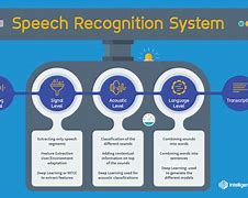 Image result for Dragon Speech to Text