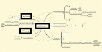 Image result for Concept Map On Social Science Topic