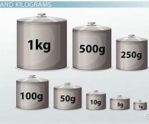 Image result for Gram vs Kilogram