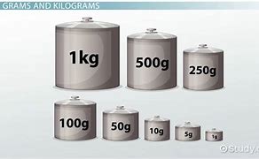 Image result for Mass Grams and Kilograms