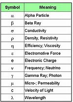 Image result for Physics Symbols List