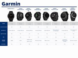 Image result for Garmin Approach Watch Comparison