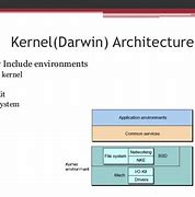 Image result for darwin operating