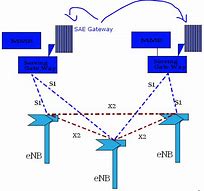 Image result for UMTS Cyphering