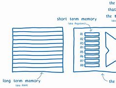 Image result for Memory Palace Techniques