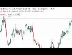 Image result for usdzar stock