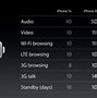 Image result for Does the iPhone 6 Plus have a bigger battery?