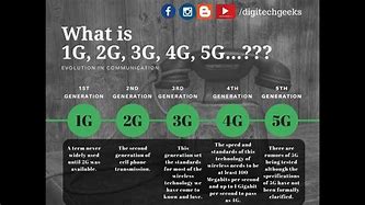 Image result for 3G Architecture
