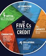 Image result for The 5 CS History