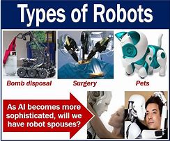 Image result for Types of Robots and Their Applications