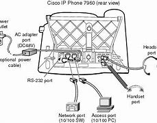 Image result for Cisco IP Phone 7940