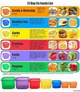 Image result for 21 Day Fix Containers