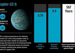 Image result for Kepler-22b Life Forms