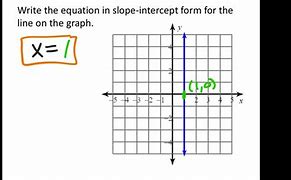 Image result for Write a Equation for a Vertical Line