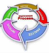 Image result for Process On Hold Clip Art Image