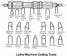 Image result for Lathe Machine Tools