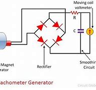 Image result for Electric Motor Tachometer