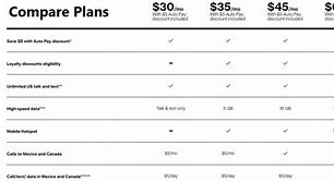 Image result for Verizon Plans Worksheet