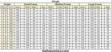 Normal Weight Charts For Small Medium Large Boned