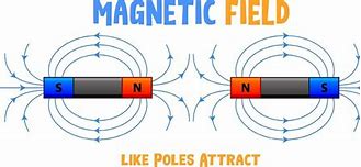 Image result for Attract Like Magnet