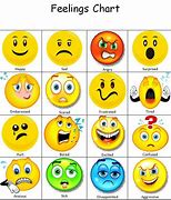 Image result for Mood Meter Emojis with Label