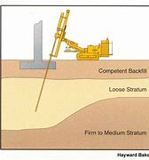 Image result for Compaction Grouting