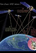 Image result for Example of Navigation Satellite