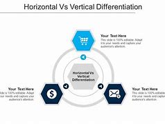 Image result for Horizontal vs Vertical Differentiation