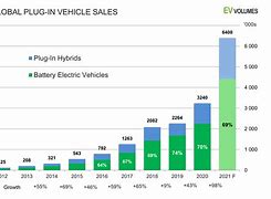 Image result for Electric Vehicle Market