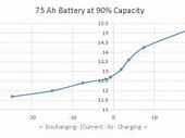 Image result for Dura-Start Battery Chart