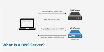 Image result for Local DNS Server