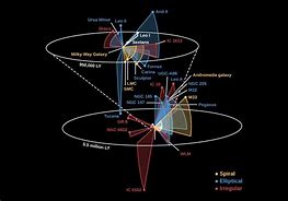 Image result for Milky Way Galaxy Indicating Our Solar System