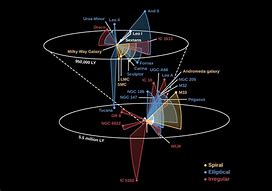 Image result for Total Stars in Milky Way