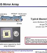 Image result for MEMS Mirror Array Structure