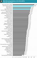Image result for Apple iPhone Battery Life Chart