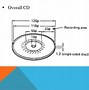 Image result for CD vs DVD
