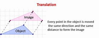 Image result for Translation Notes Math