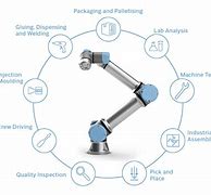Image result for Advantages of Industrial Robots