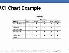 Image result for Ram Chart Excel Template