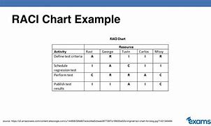 Image result for What Is Ram Chart