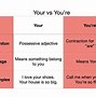 Image result for Difference Between Your and You're