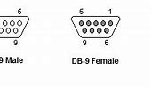 Image result for RS485 15 Pin Connector Pinout