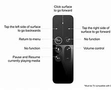 Image result for Apple TV Remote Guide