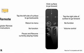 Image result for Apple TV Remote Parts